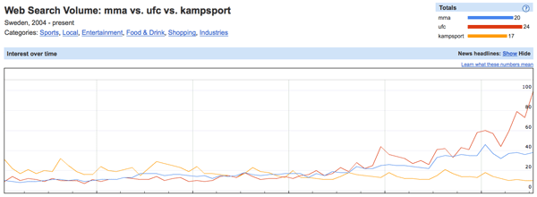 MMA_UFC_Kampsport