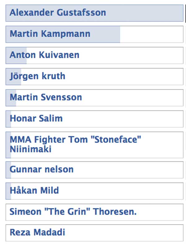 Gustafsson Votes