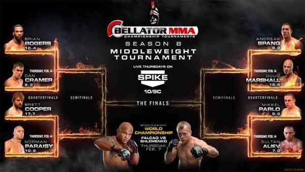 Bellator_Middleweight