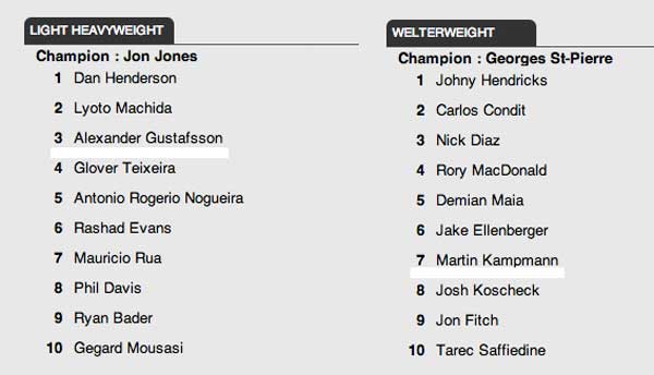 The Mauler and the Hitman Make Rankings