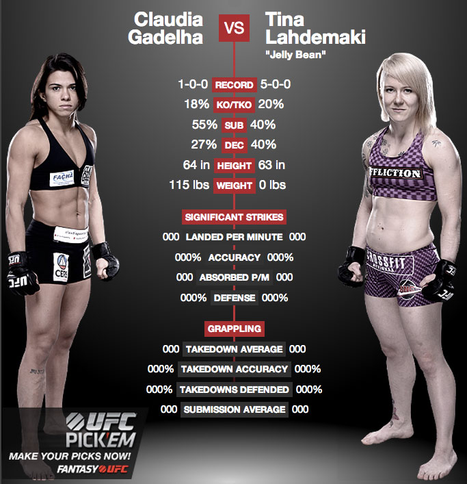 Tina-Lahdemaki-versus-Gadelha