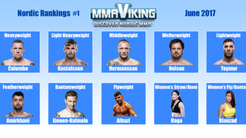 Nordic MMA Rankings July 2017