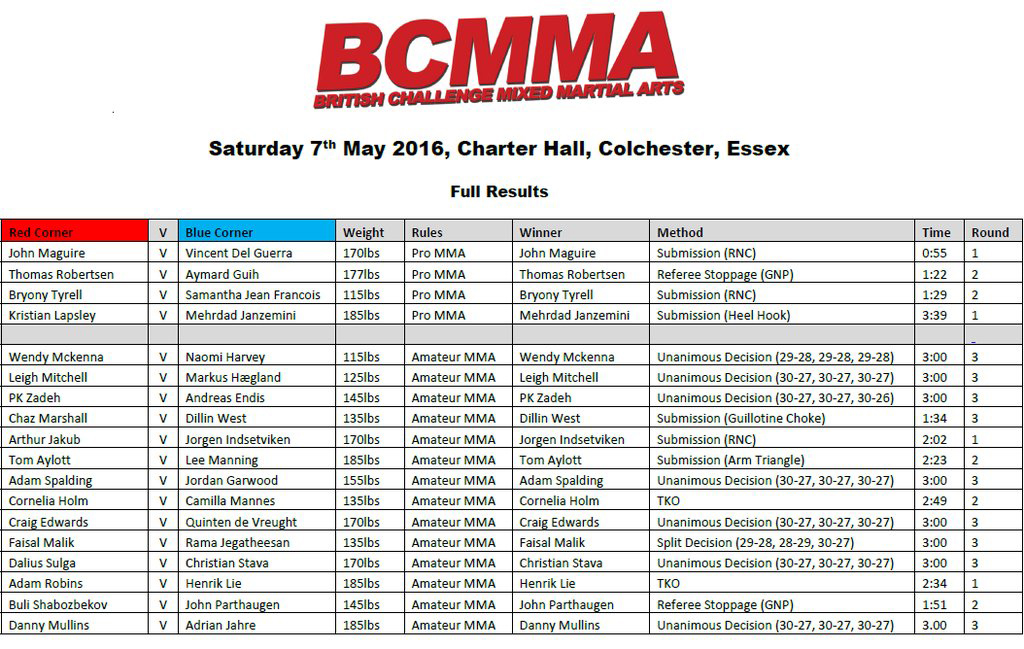 BCMMA-15-Results