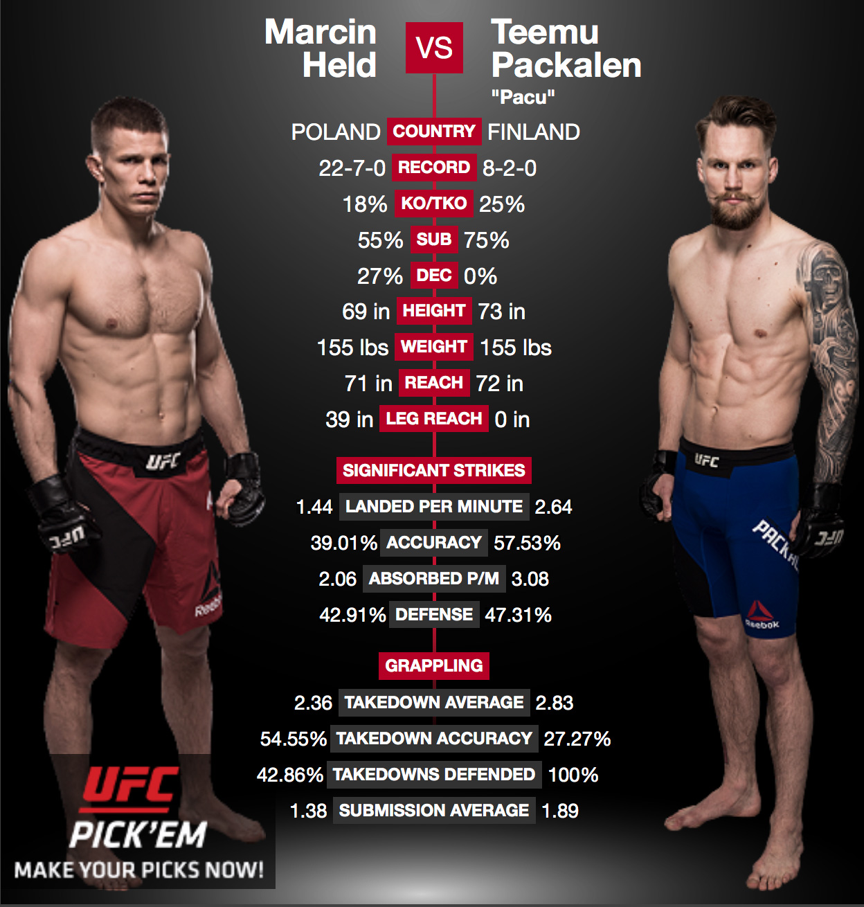 Teemu Packalen Set To Headline Prelims On Ufc Gdansk Card