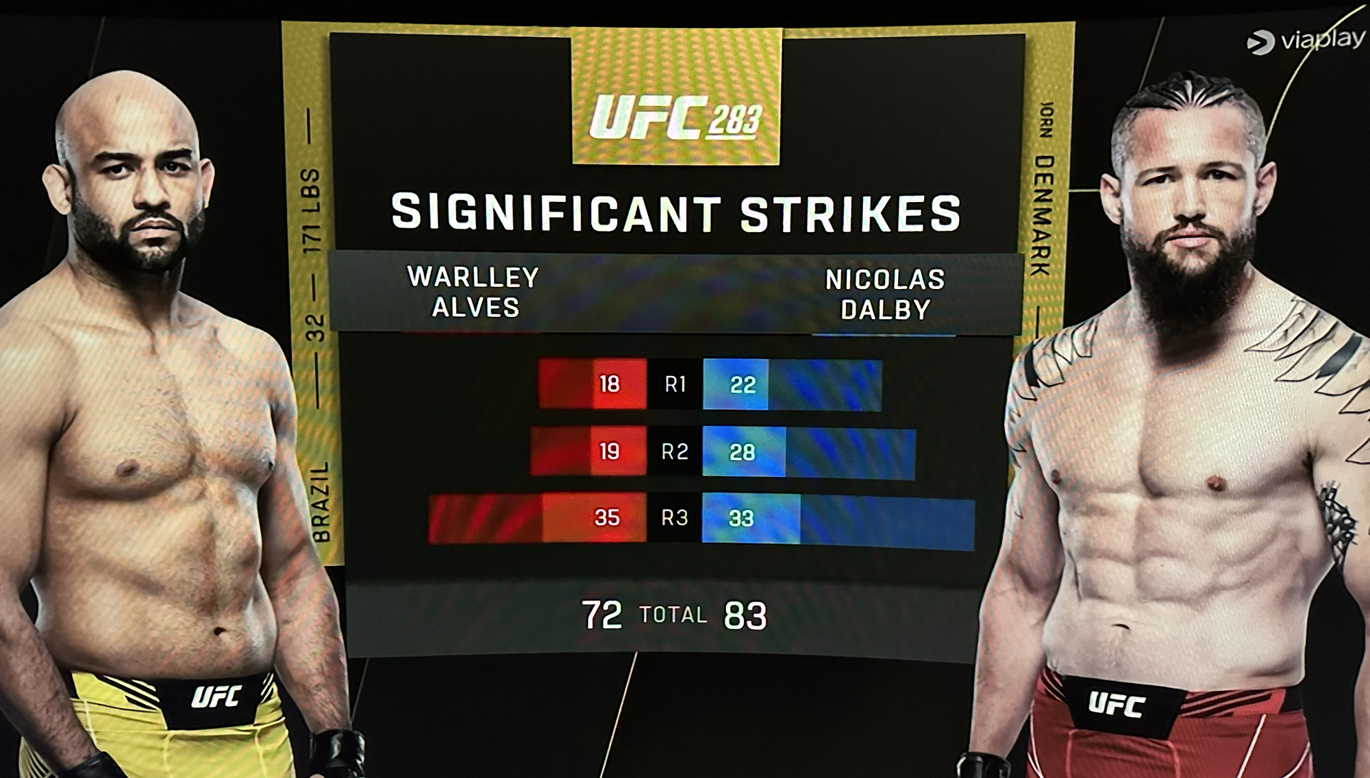 Nicolas Dalby Wins Split Decision at UFC Brazil